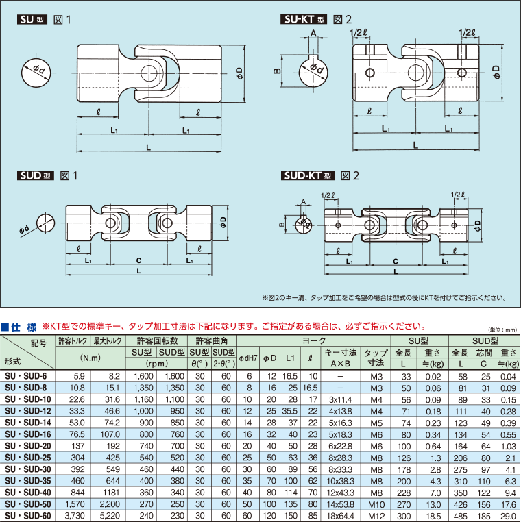 SU型・SUD型 | サンユーテック株式会社